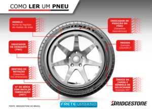Bridgestone dá dicas de segurança para os pneus no feriado